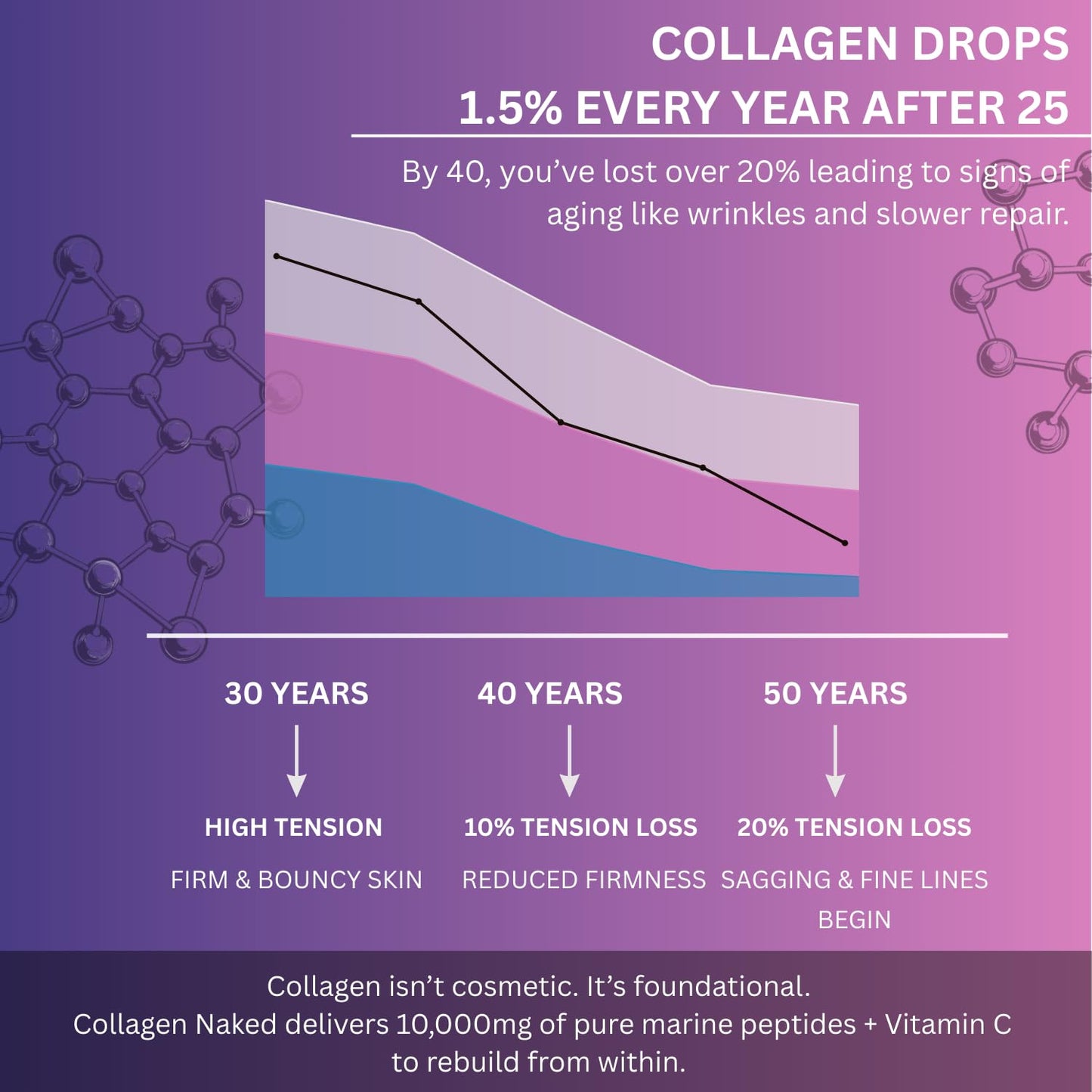Multi Collagen Pills Peptides Types I, II, III, V & X MCG Biotin Keratin Hyaluronic Acid MSM Vitamin C Zinc Magnesium with Grape Seed Extract, Quercetin - Hair Skin and Nails Vitamins Capsule DarkingwingsBuy Supplements Australia