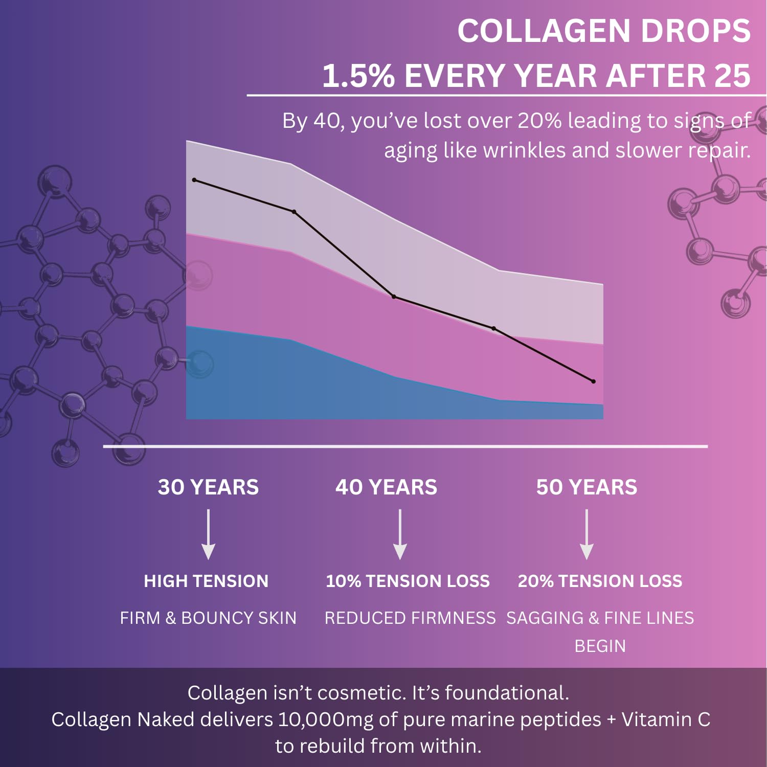 Multi Collagen Pills Peptides Types I, II, III, V & X MCG Biotin Keratin Hyaluronic Acid MSM Vitamin C Zinc Magnesium with Grape Seed Extract, Quercetin - Hair Skin and Nails Vitamins Capsule DarkingwingsBuy Supplements Australia
