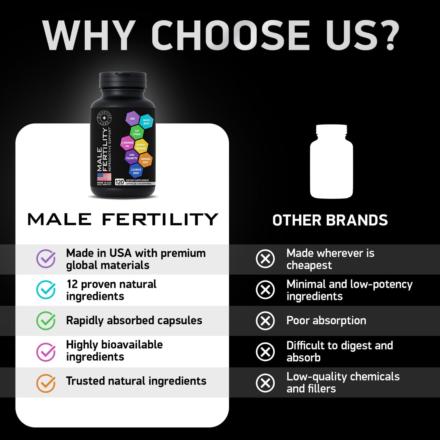 Fertility Supplements for Men - Zinc, Maca, Ashwagandha, L-Arginine - Male Vitality Conception for Him - Count and Motility Pregnancy Aid - Vitamins and Male Fertility Support Supplement - 120 Pills BIOACTIVE LABSBuy Supplements Australia