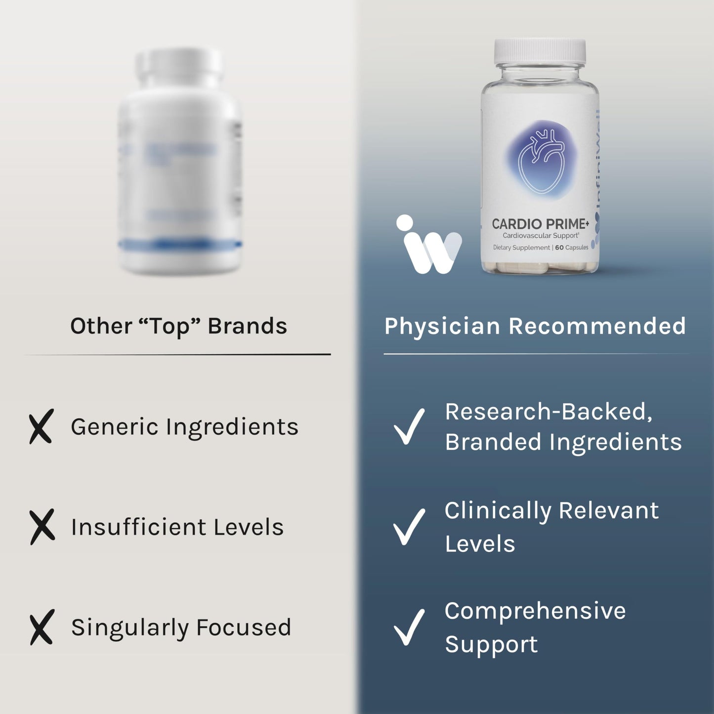 InfiniWell InfinWell Cardio Prime+ Heart Health Supplements - Antioxidants & Innovative Peptides for Cardiometabolic Health - NAD3 & Nattokinase for A Healthy Heart & Metabolic Balance (60 Capsules) InfiniWellBuy Supplements Australia