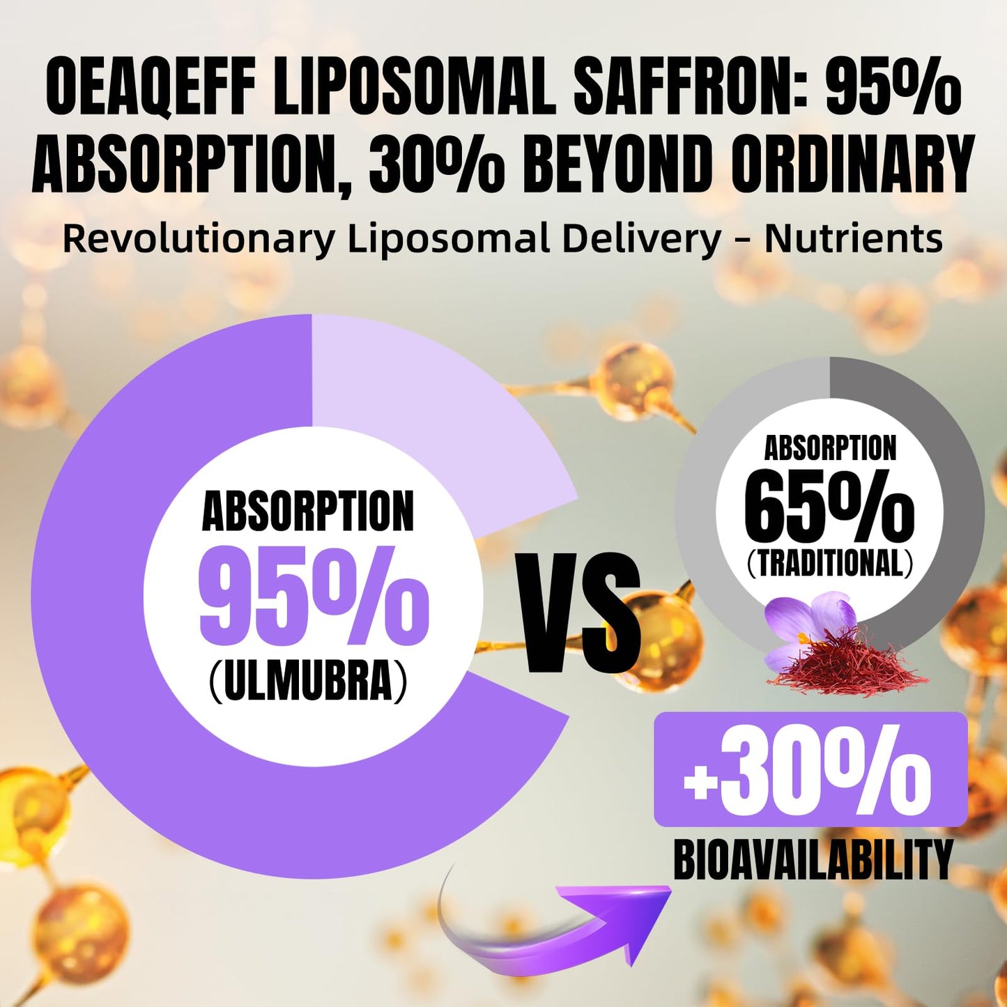 Oeaqeff Liposomal Saffron Supplements -11 in 1 100% Pure Saffron Extract 88.5 mg Maximum Absorption for Mood, Energy & Vision,Vegan, Non-GMO - 60 Vegan Capsules (1) OeaqeffBuy Supplements Australia