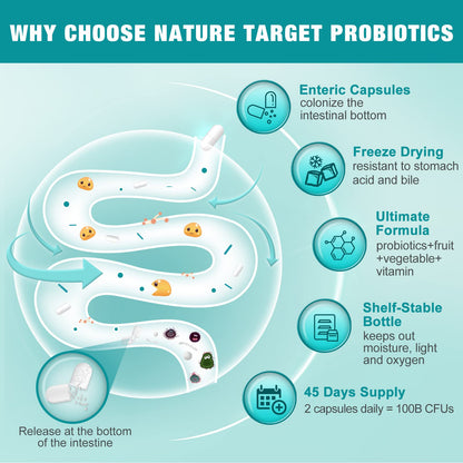 Probiotics for Women-Men-Kids Digestive Health, Prebiotics and Probiotics for Women NATURE TARGETBuy Supplements Australia