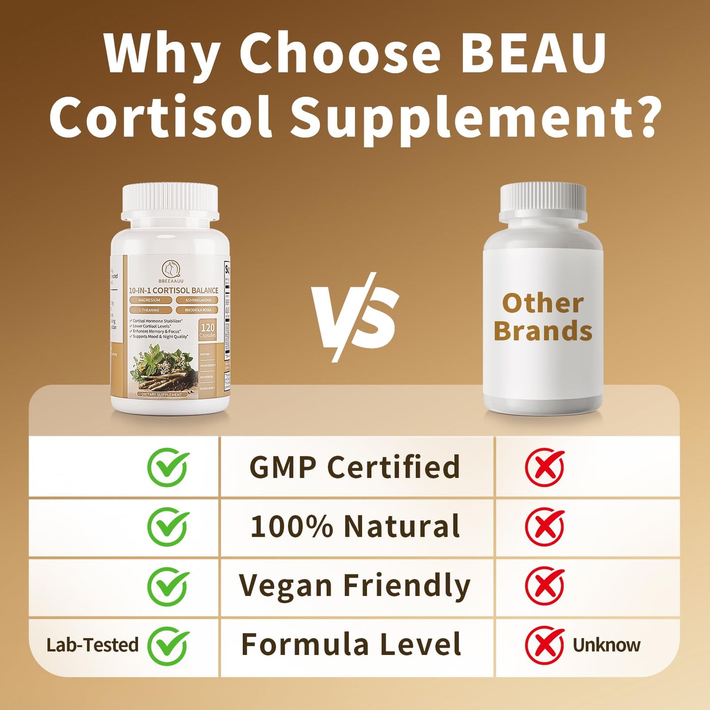 2 Pack Cortisol Supplements for Women & Men - 10-in-1 Cortisol Reducer Manager Detox with Ashwagandha, Magnesium - Lower High Cortisol Levels, Relaxation & Night Support, Non-GMO, 120 Capsules BBEEAAUUBuy Supplements Australia