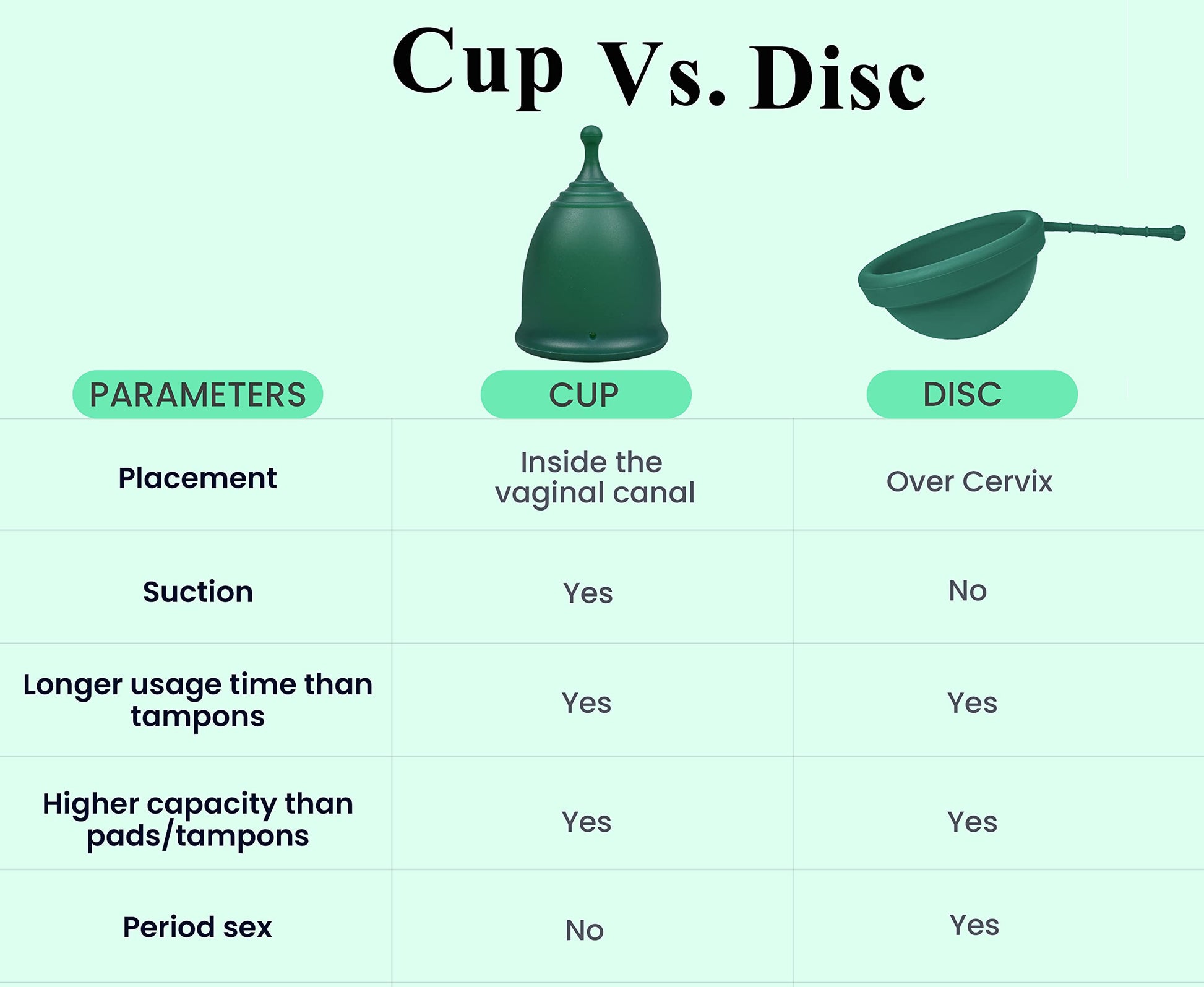 SHORDY Reusable Menstrual Cup (Small & Large) Set of 2 with Box, 100% Soft Silicone, Copa Menstruelle SHORDYBuy Supplements Australia