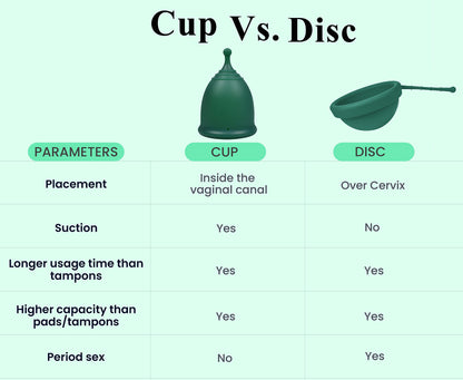 SHORDY Reusable Menstrual Cup (Small & Large) Set of 2 with Box, 100% Soft Silicone, Copa Menstruelle SHORDYBuy Supplements Australia