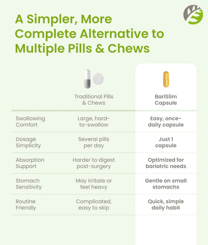 BariSlim Advanced Once Daily Bariatric Multivitamin Capsule - 45 mg of Iron - Bariatric Vitamin for Post Bariatric Surgery Including BariSlim