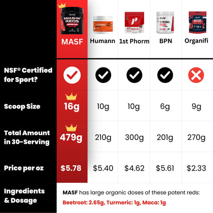 MASF Smashin' Reds Organic Superfood Supplements - 15 Servings - NSF Sport, Super Reds for Digestive Health, Energy, Endurance, Beet Root, Maca, Turmeric, Ginger, Acai, Nitric Oxide Production MASFBuy Supplements Australia