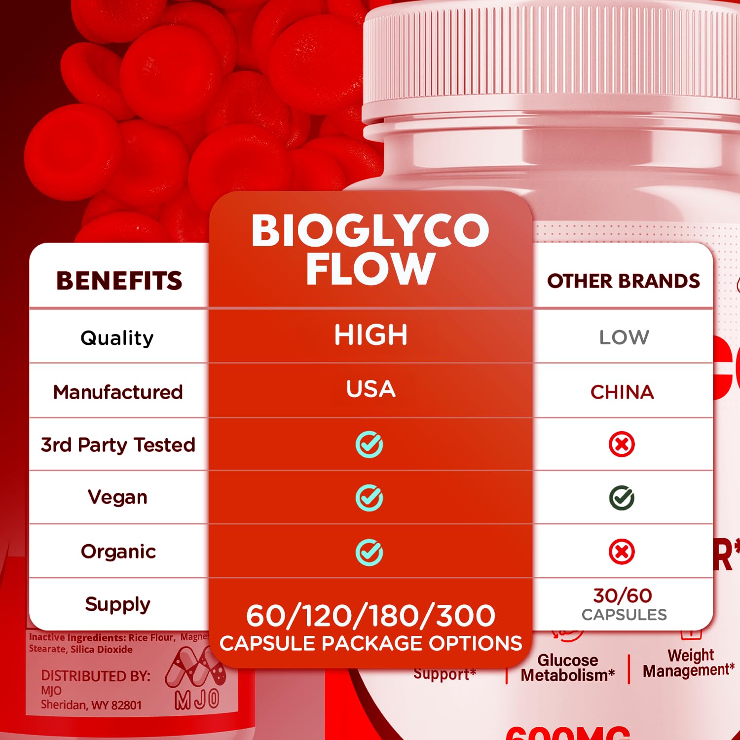 BioGlyco Flow Capsules, Official BioGlyco Flow Pills with All Natural Ingredients, Advanced Overall Health & Wellness Support in a Vitamin Supplement with Maximum Strength Multivitamins (60 Capsules) MJOBuy Supplements Australia
