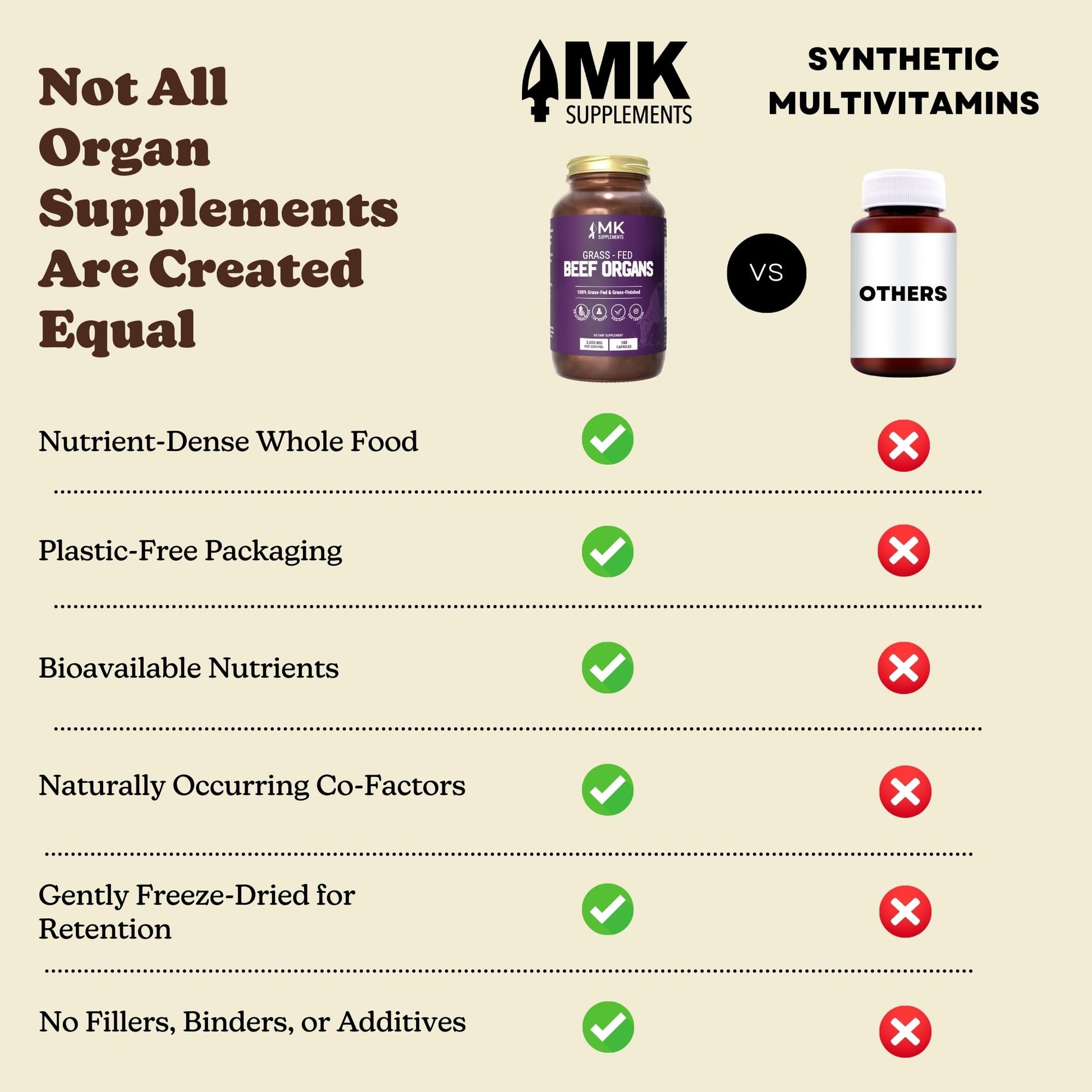 MK Supplements Grass-Fed Beef Organs Capsules | 5 Organs in Nature-Identical Ratios | B12, Copper & Heme Iron | Regeneratively Raised | 150 Capsules MK SupplementsBuy Supplements Australia
