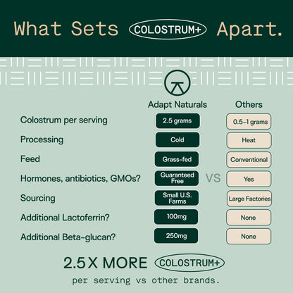 Adapt Naturals Colostrum Supplement with Lactoferrin & Beta-Glucan, Bio-Avail Grass Fed Bovine Colostrum Powder for Gut Health, Immune Support & Vitality | Non-GMO, 2500mg, Unflavored - 30 Days Supply ADAPT NATURALS BY CHRIS KRESSERBuy Supplements Australia