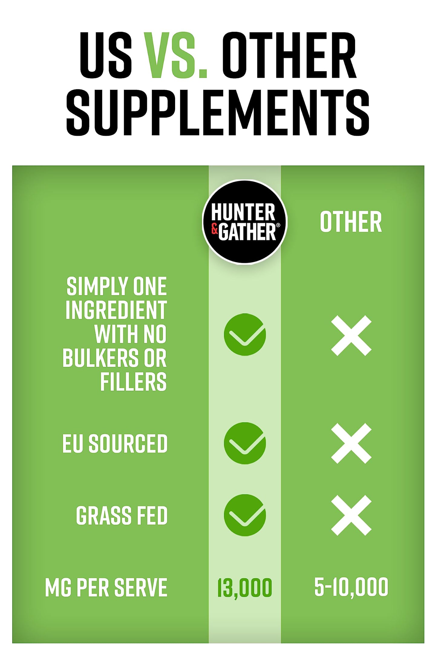 Hunter & Gather Collagen Powder Bundle | Hydrolysed Grass-Fed Bovine Collagen Hunter & GatherBuy Supplements Australia