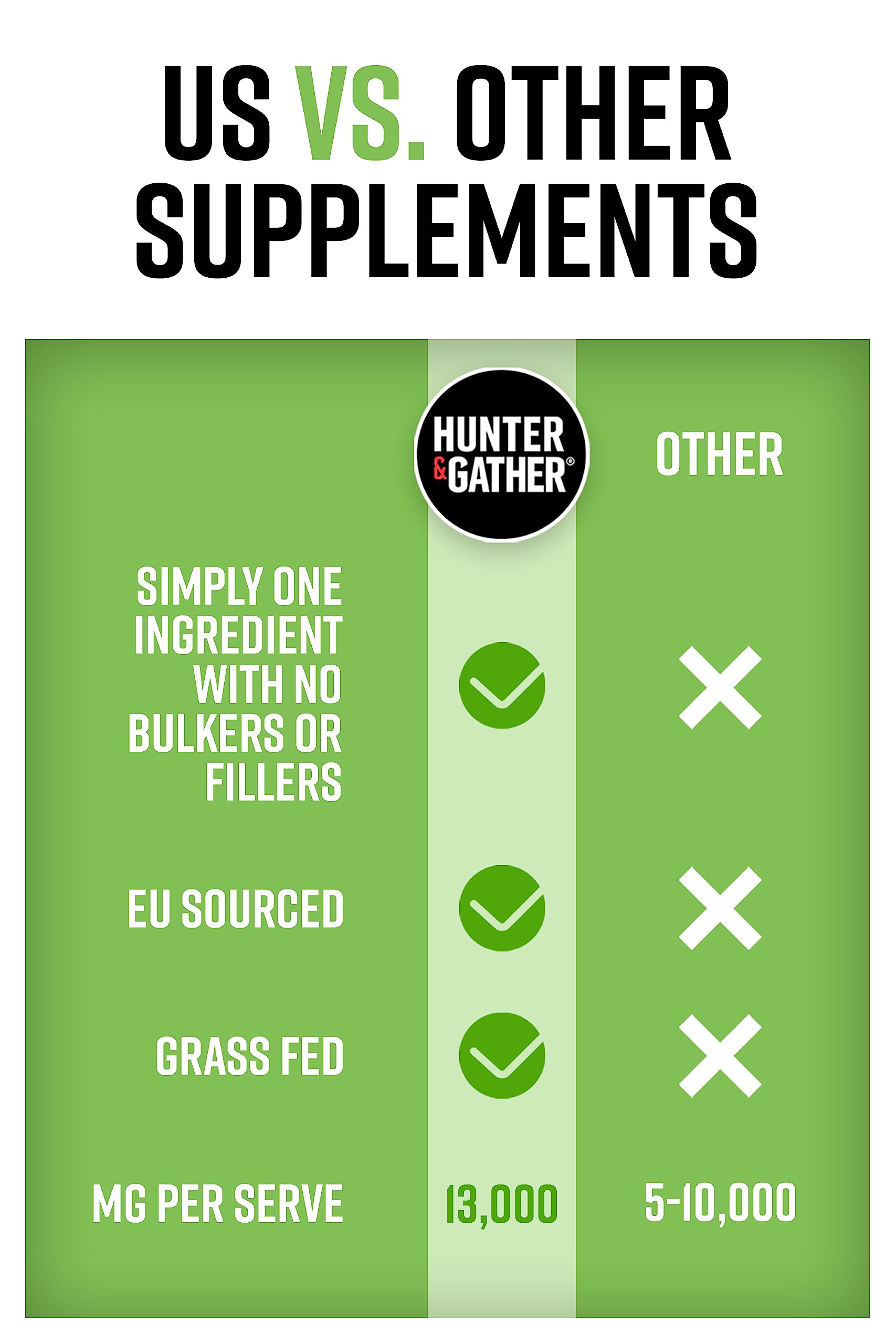 Hunter & Gather Collagen Powder Bundle | Hydrolysed Grass-Fed Bovine Collagen Hunter & GatherBuy Supplements Australia