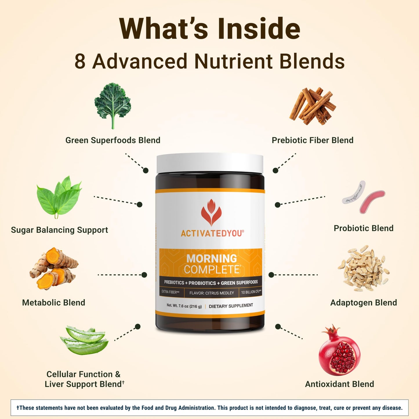 ACTIVATEDYOU Morning Complete Daily Wellness Greens Superfood Drink Mix for Gut Health w/Prebiotics, Probiotics, Antioxidants, Green Superfoods