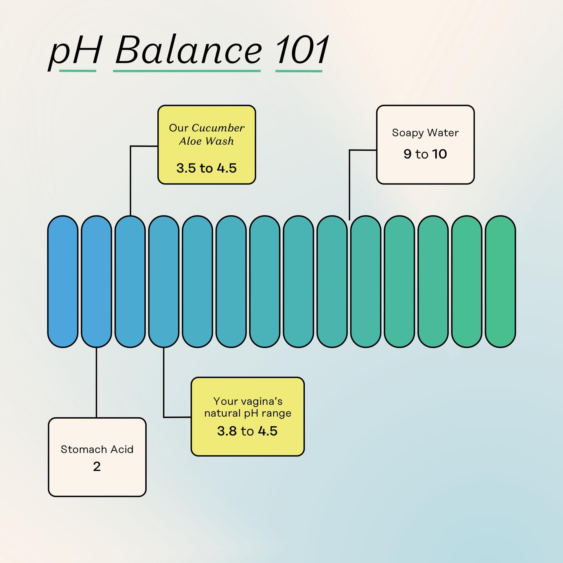 The Honey Pot Company - Feminine Wash & Feminine Wipe Bundle - Includes Ph Balance Feminine The Honey Pot CompanyBuy Supplements Australia