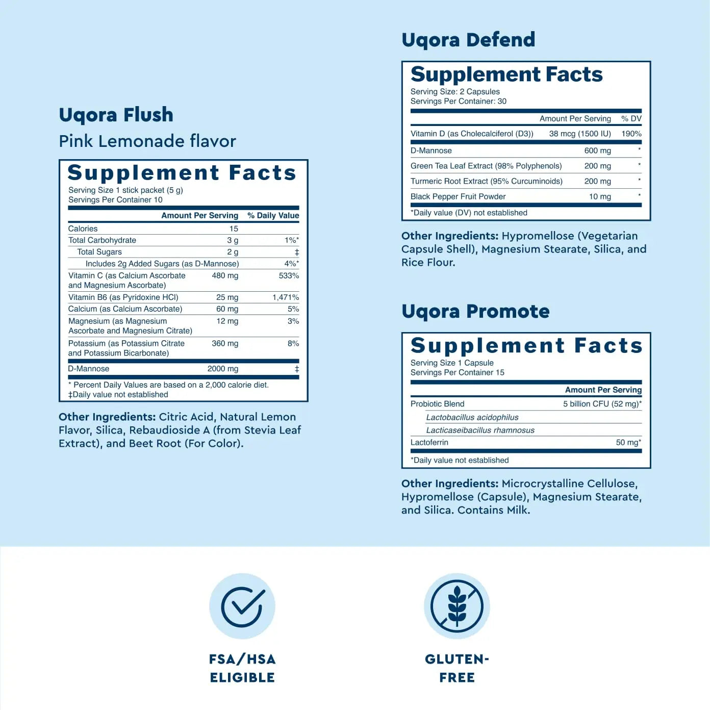 Uqora Complete Regimen with Flush, Defend & Promote - Urinary Tract Support with D-Mannose, Vitamin C, Green Tea Extract, Probiotics & More - Comprehensive Bladder Health Support* - 3-Part Bundle UqoraBuy Supplements Australia