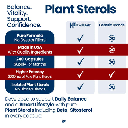 Healthfare Plant Sterols Capsules 2000mg | 240 Vegan Capsules | Beta Sitosterol & Phytosterol Complex | Plant-Based Supplement | Non-GMO & Gluten-Free | Made in the USA HealthfareBuy Supplements Australia