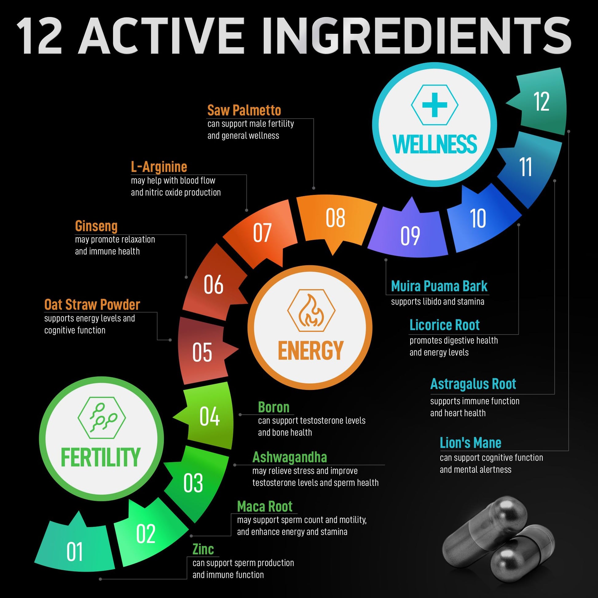 Fertility Supplements for Men - Zinc, Maca, Ashwagandha, L-Arginine - Male Vitality Conception for Him - Count and Motility Pregnancy Aid - Vitamins and Male Fertility Support Supplement - 120 Pills BIOACTIVE LABSBuy Supplements Australia