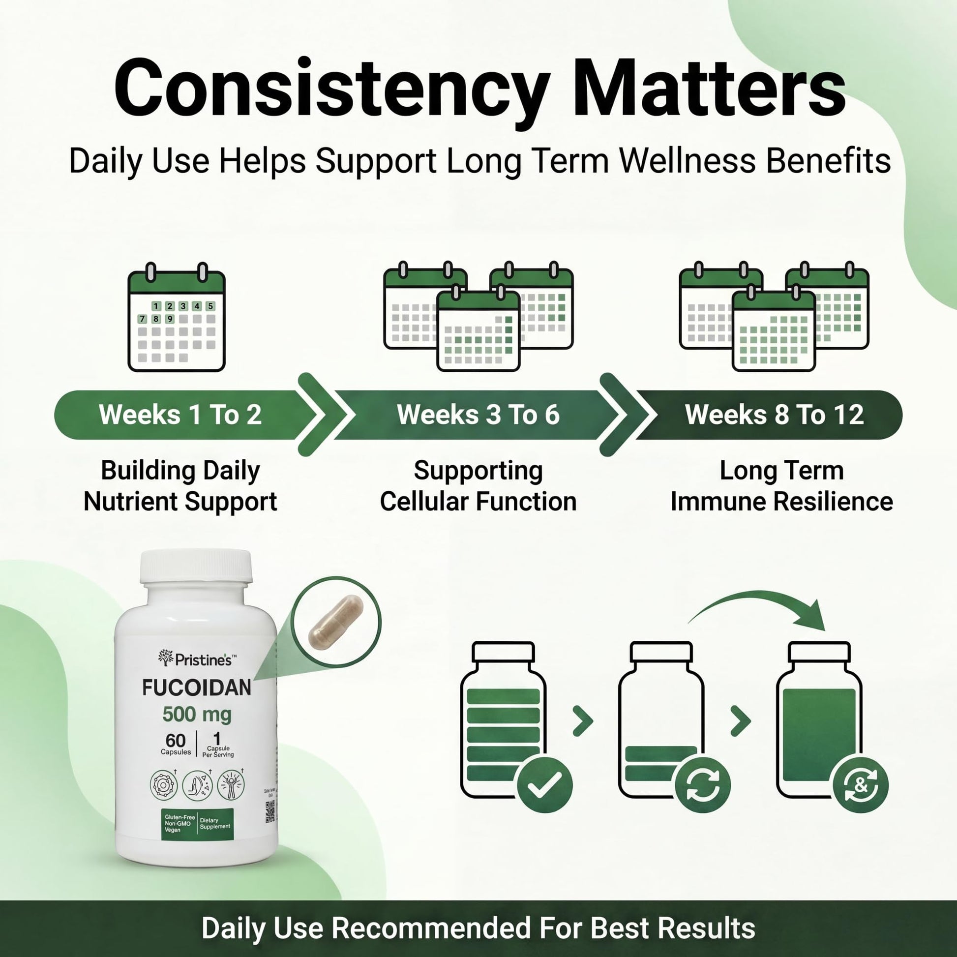 PRISTINE'S Fucoidan 500MG Immunity Supplement Capsules - 60 Day Supply - Brown Seaweed Extract - Potent Herbal Antioxidant Lung Health & Skin Health Support PRISTINE'SBuy Supplements Australia
