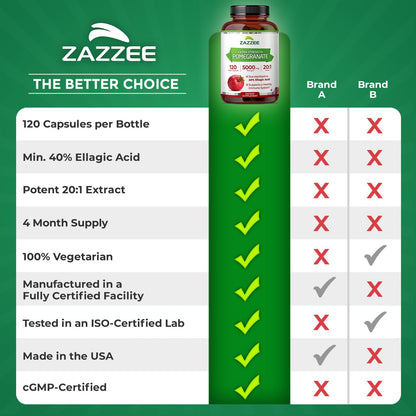 Zazzee Extra Strength Pomegranate 20:1 Extract, 40% Ellagic Acid, 120 Vegan Capsules, 4 Month Supply, Punica Granatum, Antioxidant & Cellular Health Support, Non-GMO, Made in the USA ZazzeeBuy Supplements Australia