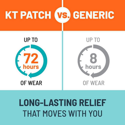 KT Tape, Back Pain Relief Patches, Extra Large 4"x10", Menthol Infused Kinesiology Tape, Cooling Pain Therapy, Everyday Long-Lasting Relief, 4 Count KT TapeBuy Supplements Australia