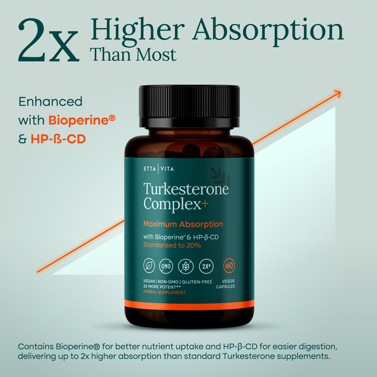 Potent Turkesterone Supplement, 2X Pure (Made in USA - 3rd Party Tested) Most Bioavailable and Natural Test Support Supplement, Supports Energy Lean Muscle Health, Recovery and Stamina, Vegan (60ct) Etta VitaBuy Supplements Australia