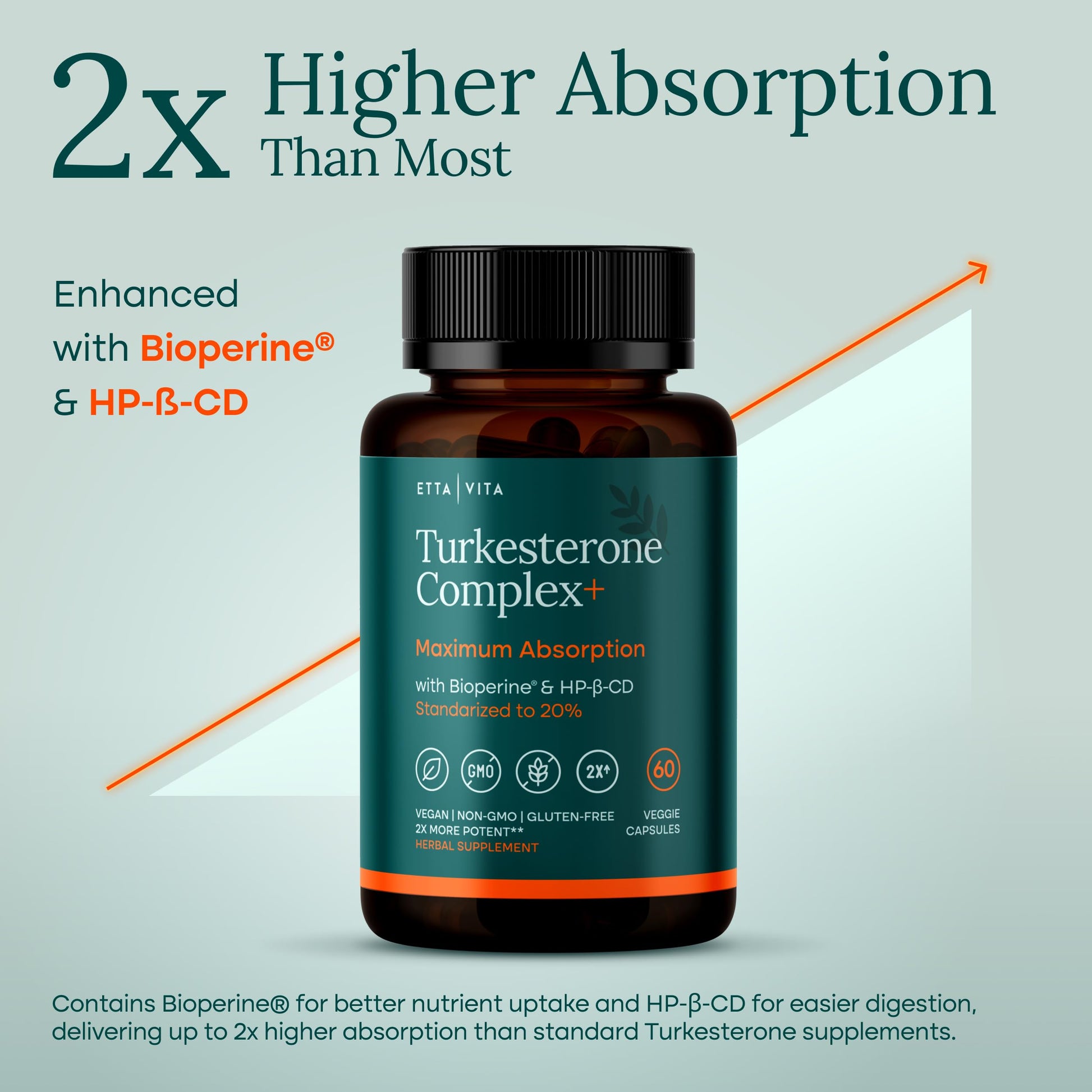 Potent Turkesterone Supplement, 2X Pure (Made in USA - 3rd Party Tested) Most Bioavailable and Natural Test Support Supplement, Supports Energy Lean Muscle Health, Recovery and Stamina, Vegan (60ct) Etta VitaBuy Supplements Australia