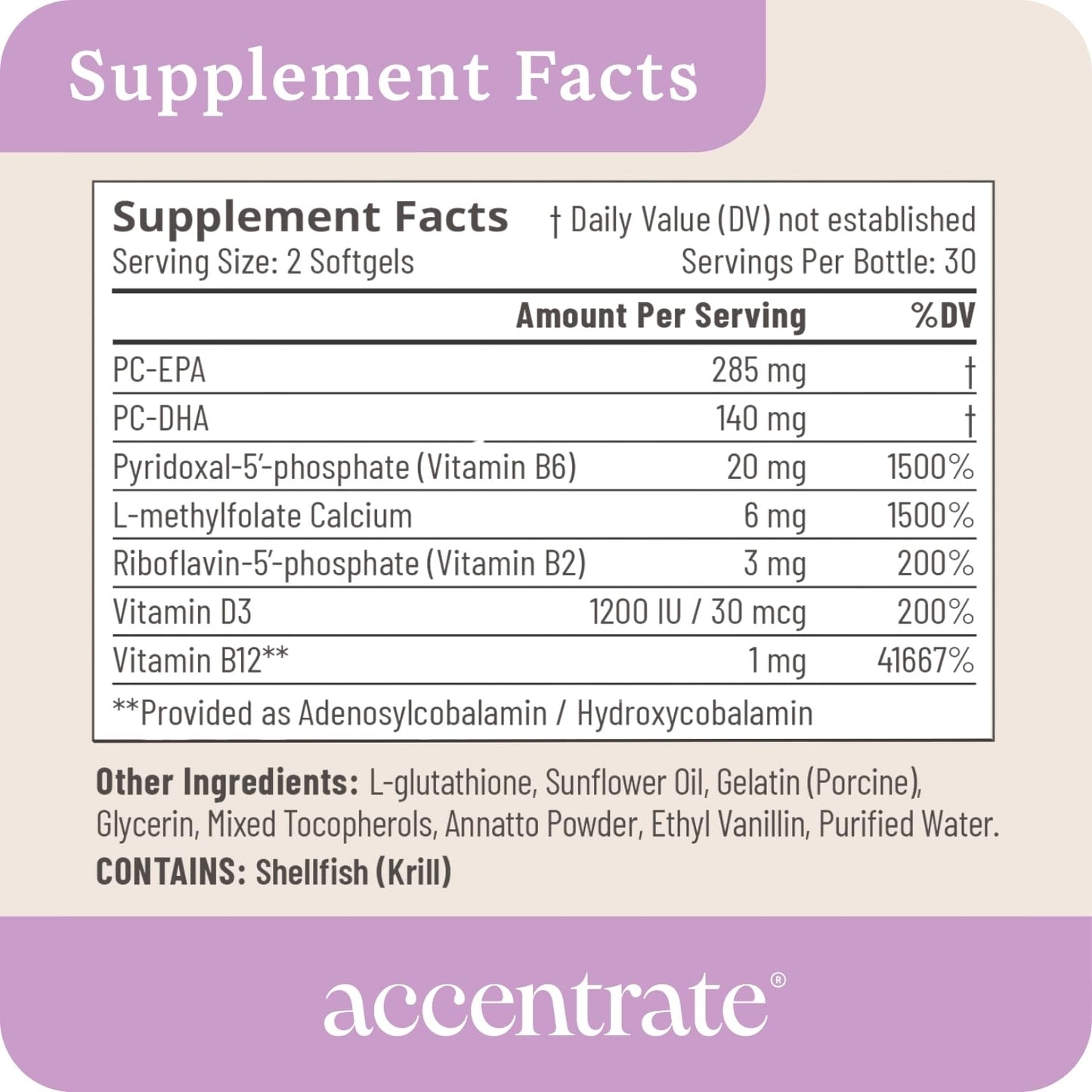 Accentrate110 - Focus Supplement - Methylated Vitamin B Complex with Omega 3 Fatty Acid Supplement - L-Methylfolate, Vitamin B12, P-5-P, Riboflavin, VIT D, – 60 Softgels (1 Month Supply) AccentrateBuy Supplements Australia