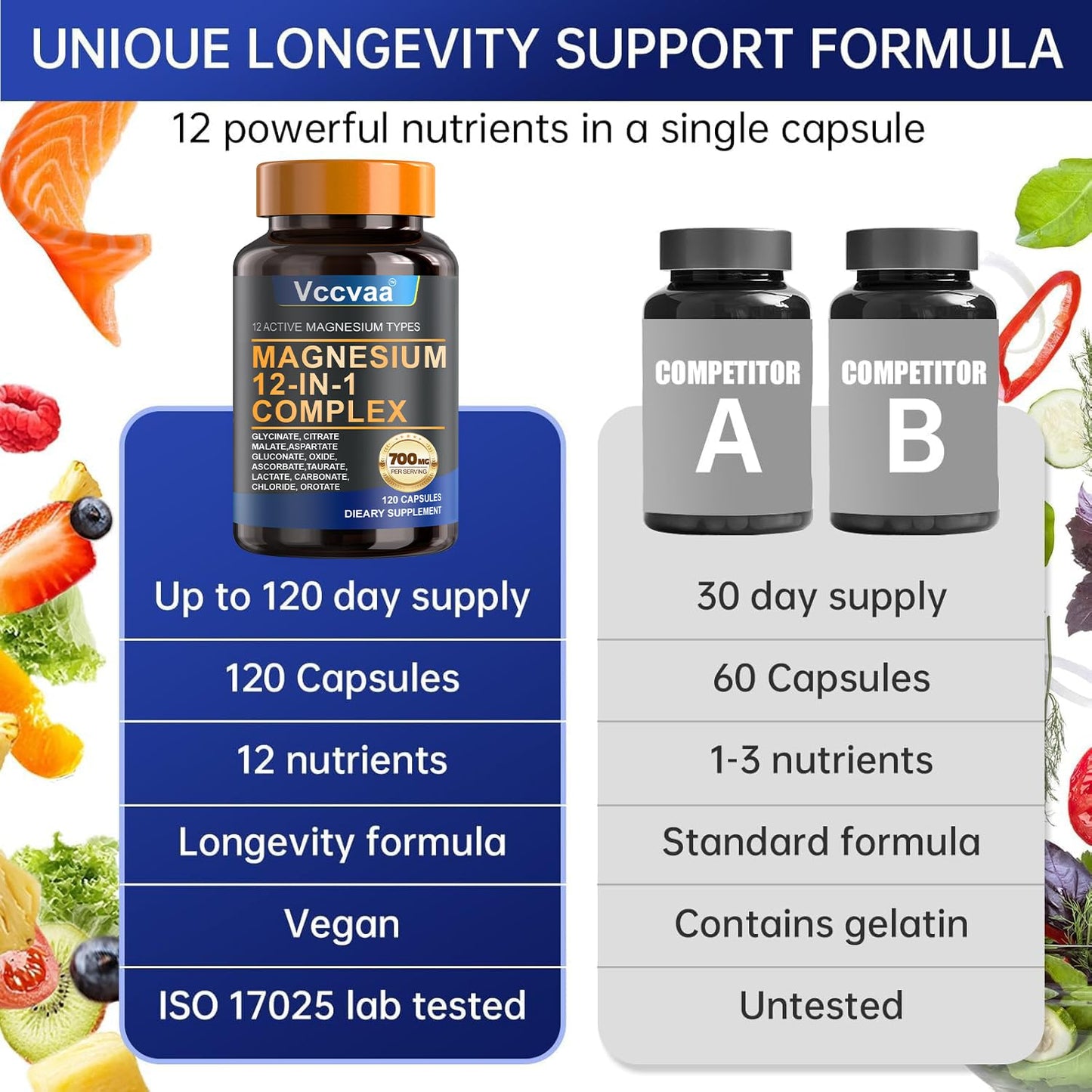 Magnesium Complex 700mg – 12-in-1 Magnesium Supplement with Glycinate, Citrate, Malate, Oxide, Taurate & More – High Absorption for Muscle, Heart, Sleep, Bone, Nerve Support –120 Capsules VccvaaBuy Supplements Australia