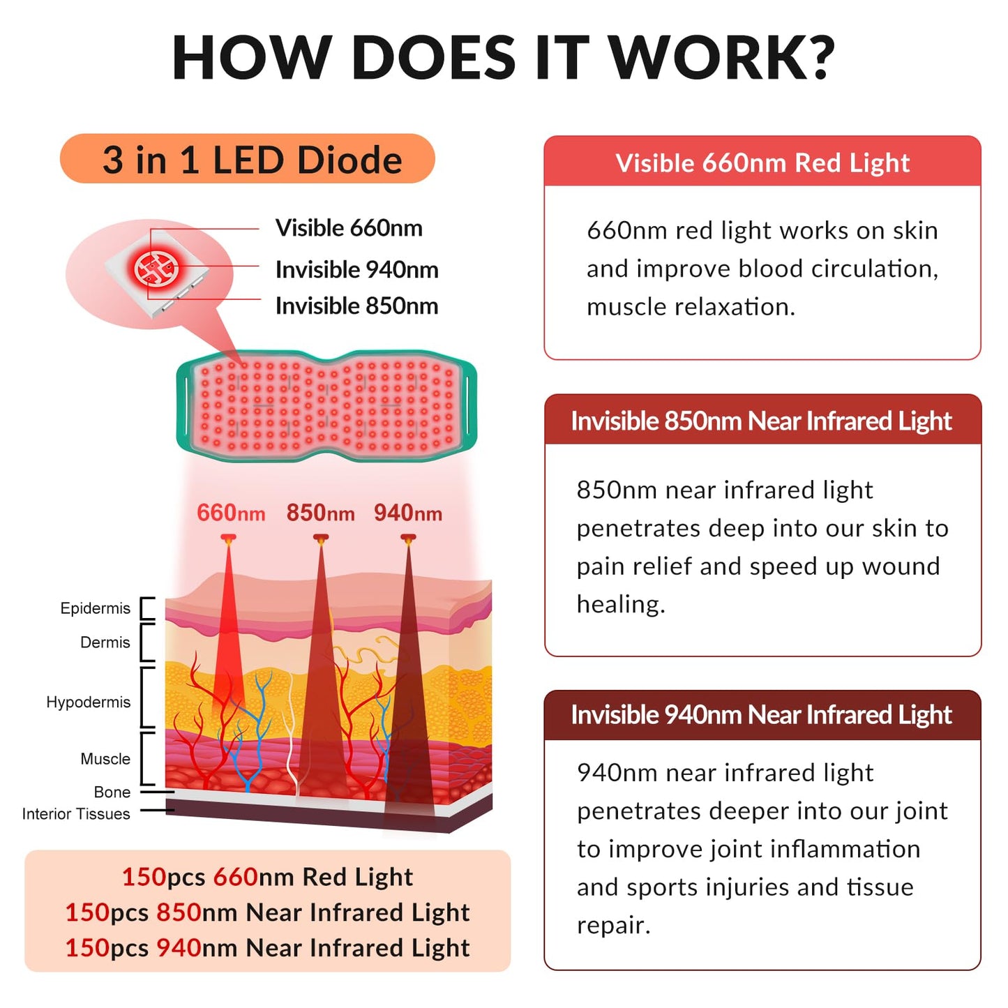 Dawfek Red Light Therapy Belt for Pain Relief Silicone Wearable Near Infrared Light Wrap Deep DawfekBuy Supplements Australia