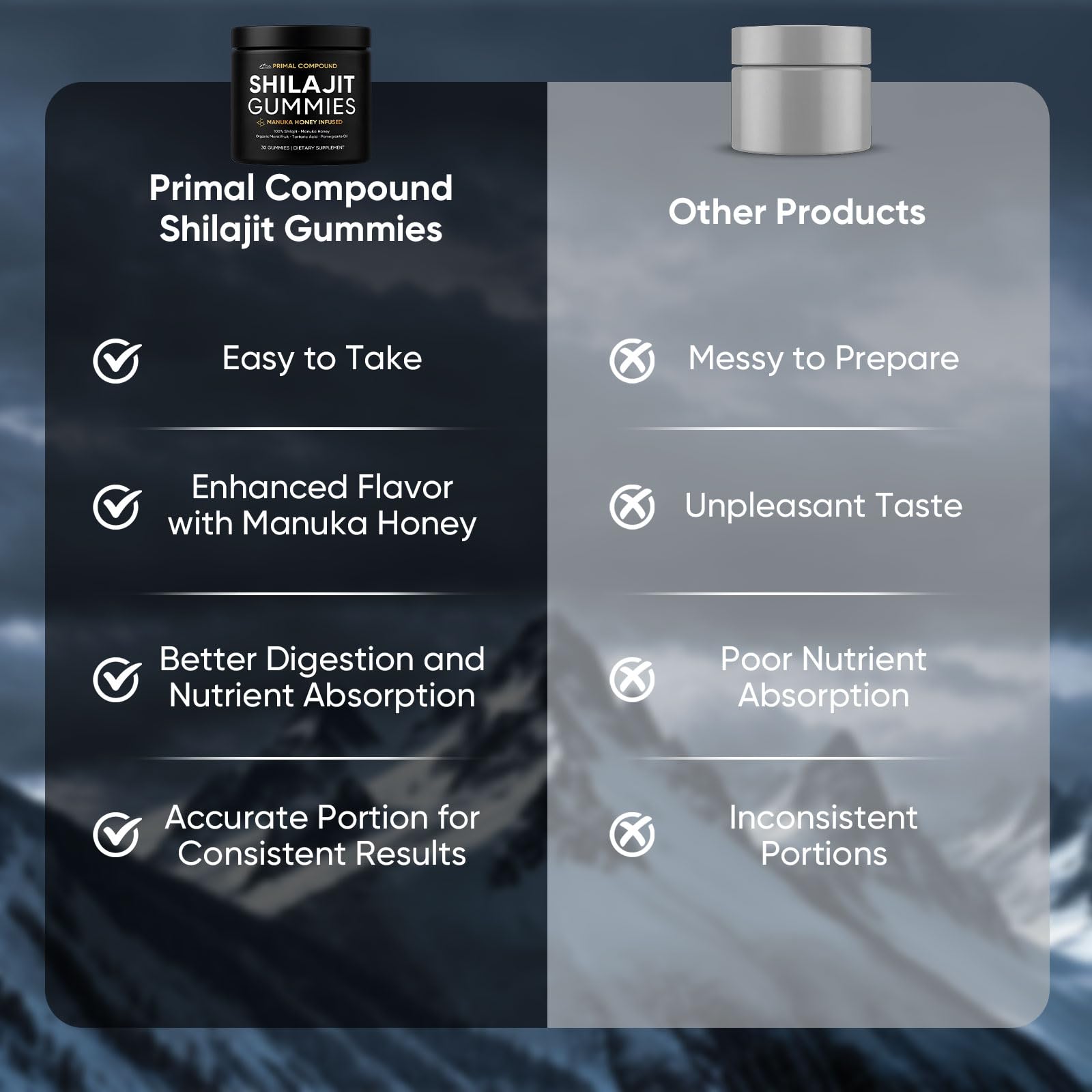 TOGOLIUN Primal Compound Shilajit Gummies for Men,with Manuka Honey, Organic Monk Fruit & Fulvic Acid, Shilajit Gummies Energy Supplements, 30 Gummies TOGOLIUNBuy Supplements Australia