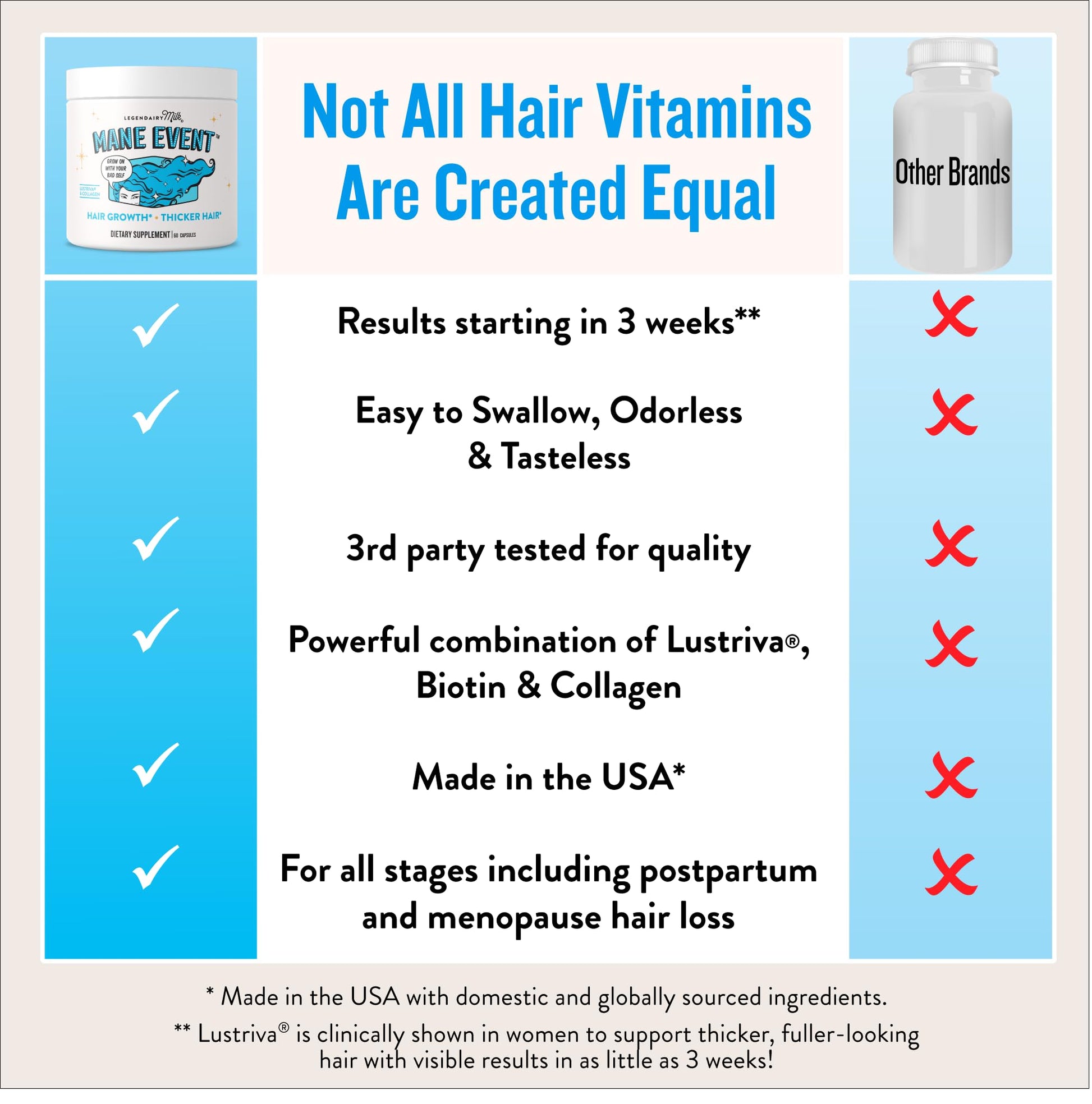 Legendairy Milk Hair Growth Vitamins for Women - Biotin for Hair Growth with Collagen & Lustriva, Hair Loss Products & Supplements for Thinning, Thicker, Fuller, Stronger Skin & Nails, Mane Event™ Legendairy MilkBuy Supplements Australia