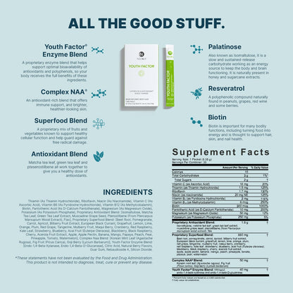 NEORA Youth Factor - Superfood Boost Powder - pH Balance, Hair Skin Nails Support, Fruits & Veggies Equivalent, Nutrient Absorption - 30 Packets NEORABuy Supplements Australia