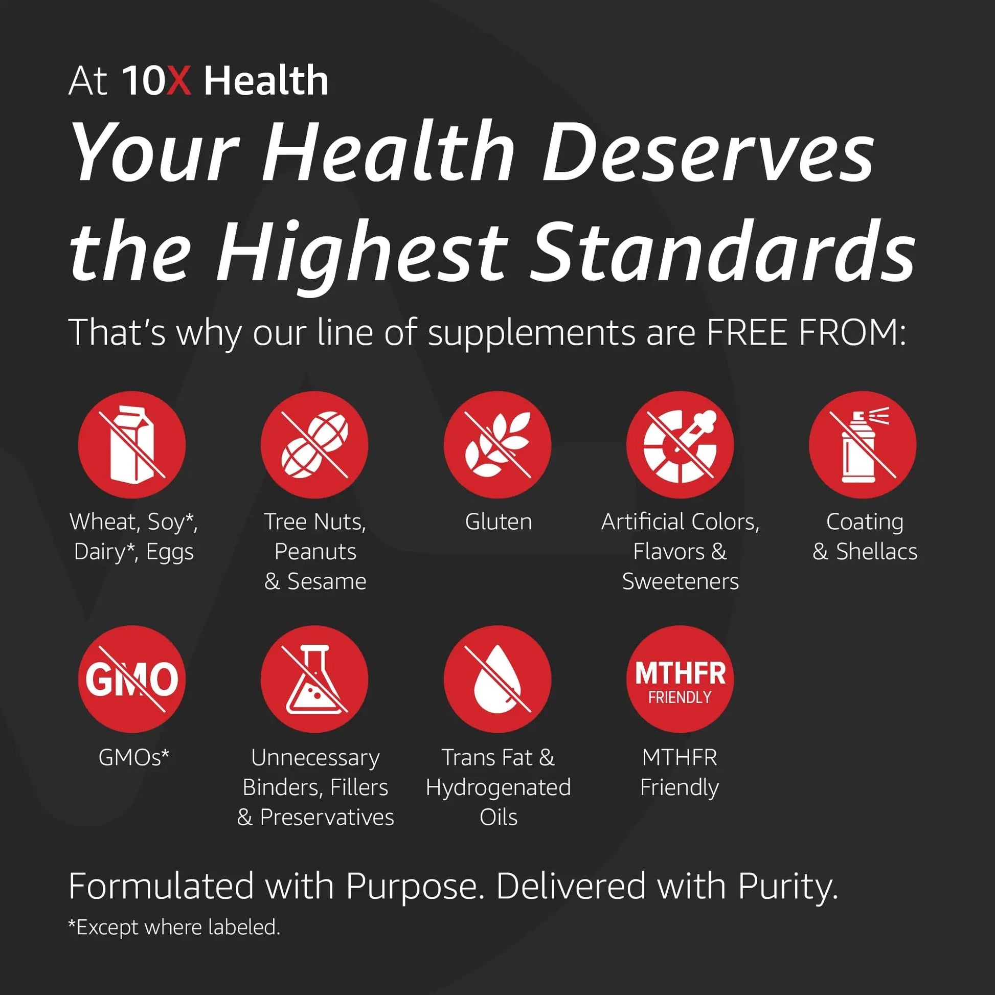 10X Health Optimize Multivitamin for Men - 90 Capsules, Methylated Multivitamin 34 in 1 Formula with 800 mcg of Vitamin B12, 5-MTHF, NAC - Methyl B Complex 10X Health SystemBuy Supplements Australia