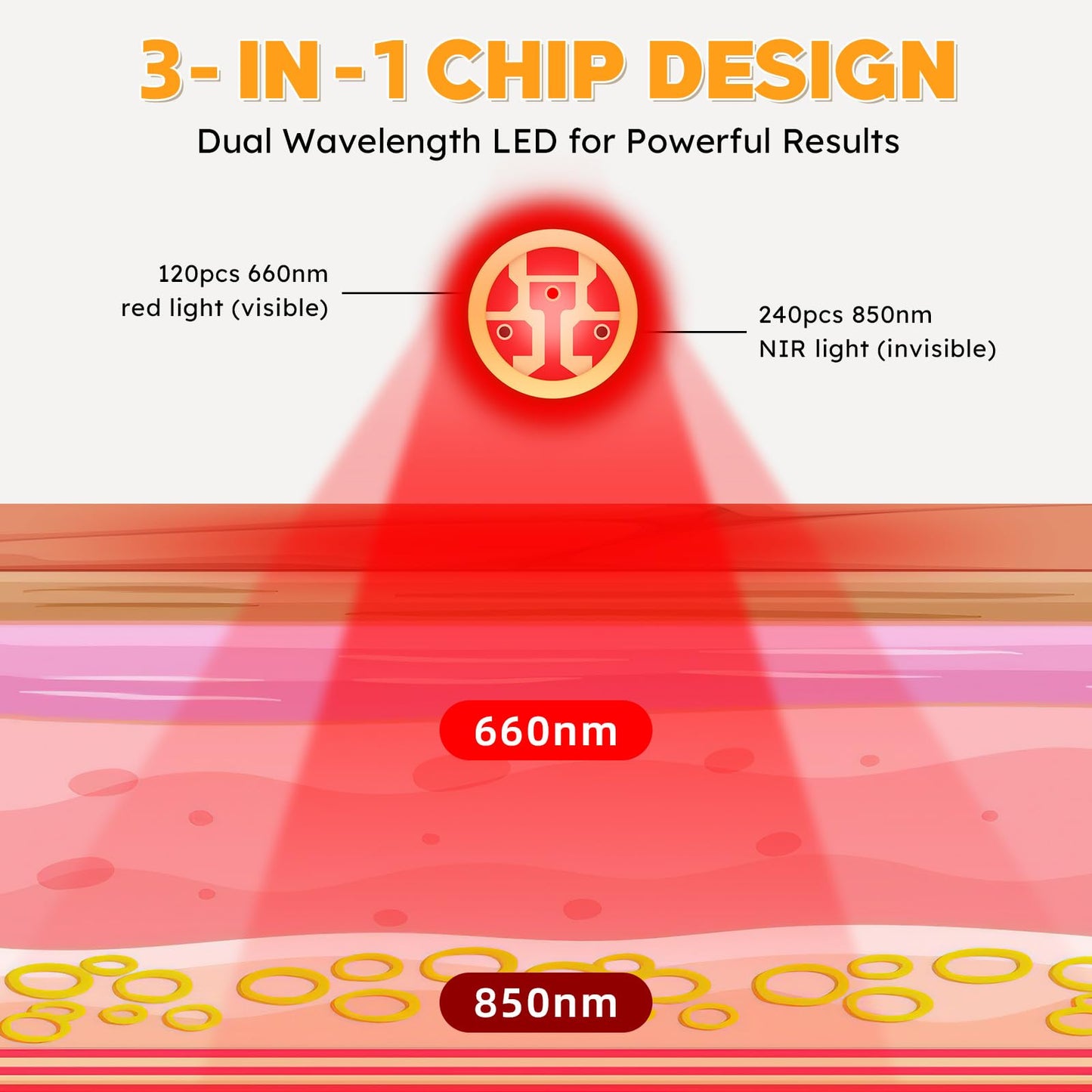 Doinart Red Light Therapy Belt for Neck, Portable Near Infrared Light Therapy for Face DoinartBuy Supplements Australia