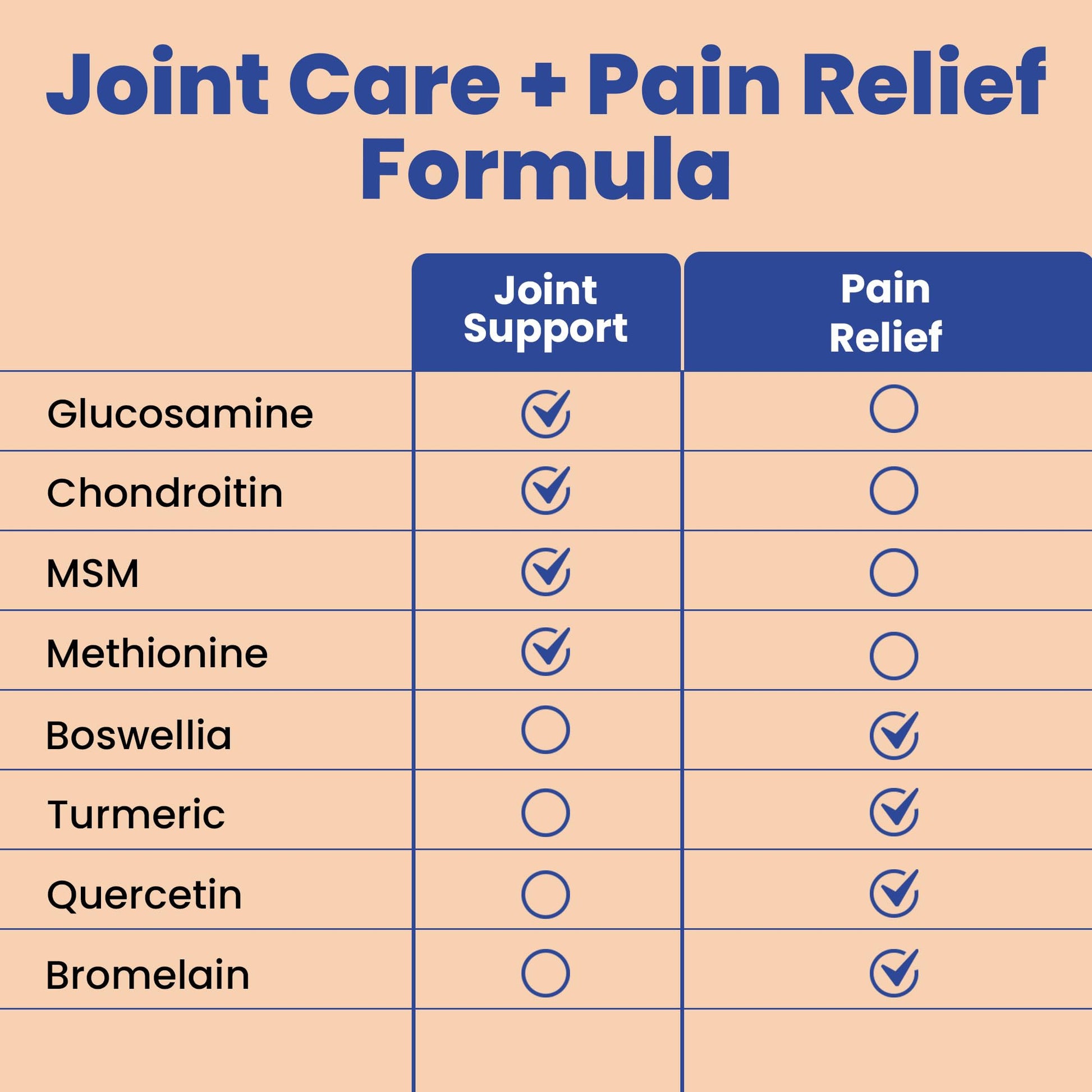 Clear Joint Support - 1500mg Glucosamine Chondroitin MSM - 8 in 1 Joint Health Supplement with Turmeric and Boswellia for Men & Women, Knee, Hip & Back Support, Made in USA, 90 Capsules Clear ProbioticsBuy Supplements Australia