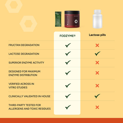 FODZYME® On-The-Go Digestive Enzymes for Gut Health, Relief for Bloating, Gas, Constipation, Diarrhea,