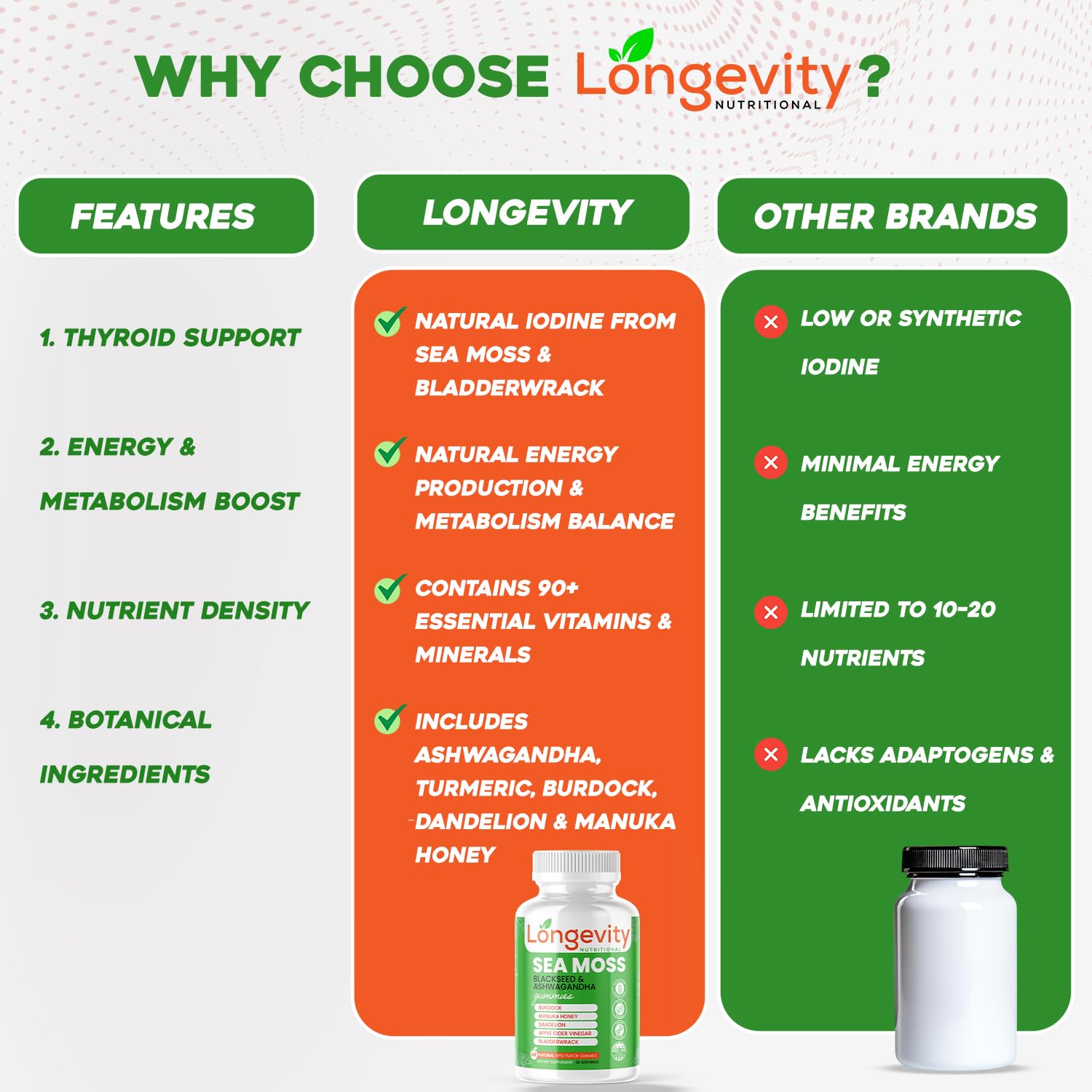 Longevity Nutritional Sea Moss, Thyroid Energy Vitamins Mineral Burdock Manuka Honey Dandelion Apple Cider Bladderwrack Ashwagandha Extract Turmeric Antioxidant Boost Immune Superfood Gummies Longevity NutritionalBuy Supplements Australia
