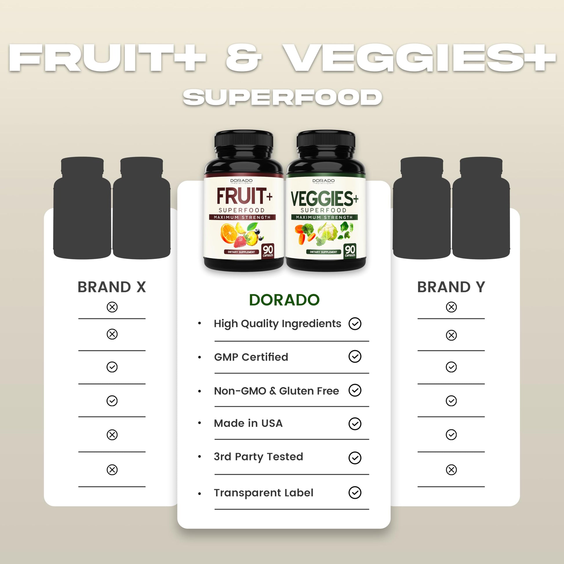 Fruit and Veggies Supplement (180 Capsules) Superfood Fruits and Vegetables Supplements for Adults - Premium Super Food for Energy and Immune Support - Veggies Capsules - Non-GMO & Vegan - USA Made DORADO NUTRITIONBuy Supplements Australia