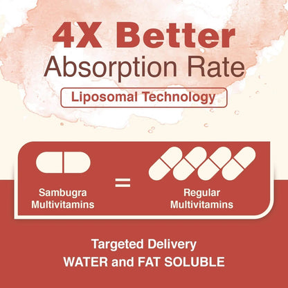 Sambugra Liposomal Multivitamin for Women 50+ - Women Daily Multivitamin with 32 Ingredients, CoQ10, Vitamins C, B, D, E Sambugra