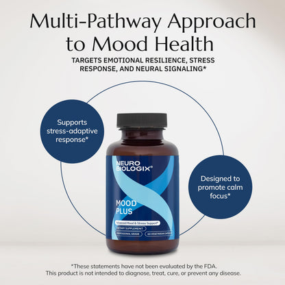 Neurobiologix Mood Plus for Men and Women, Mood & Stress Support Supplement with GABA, 5-HTP, Ashwagandha, Magnesium & Chamomile for Emotional Balance, Relaxation & Serotonin Support, 60 Capsules NeurobiologixBuy Supplements Australia