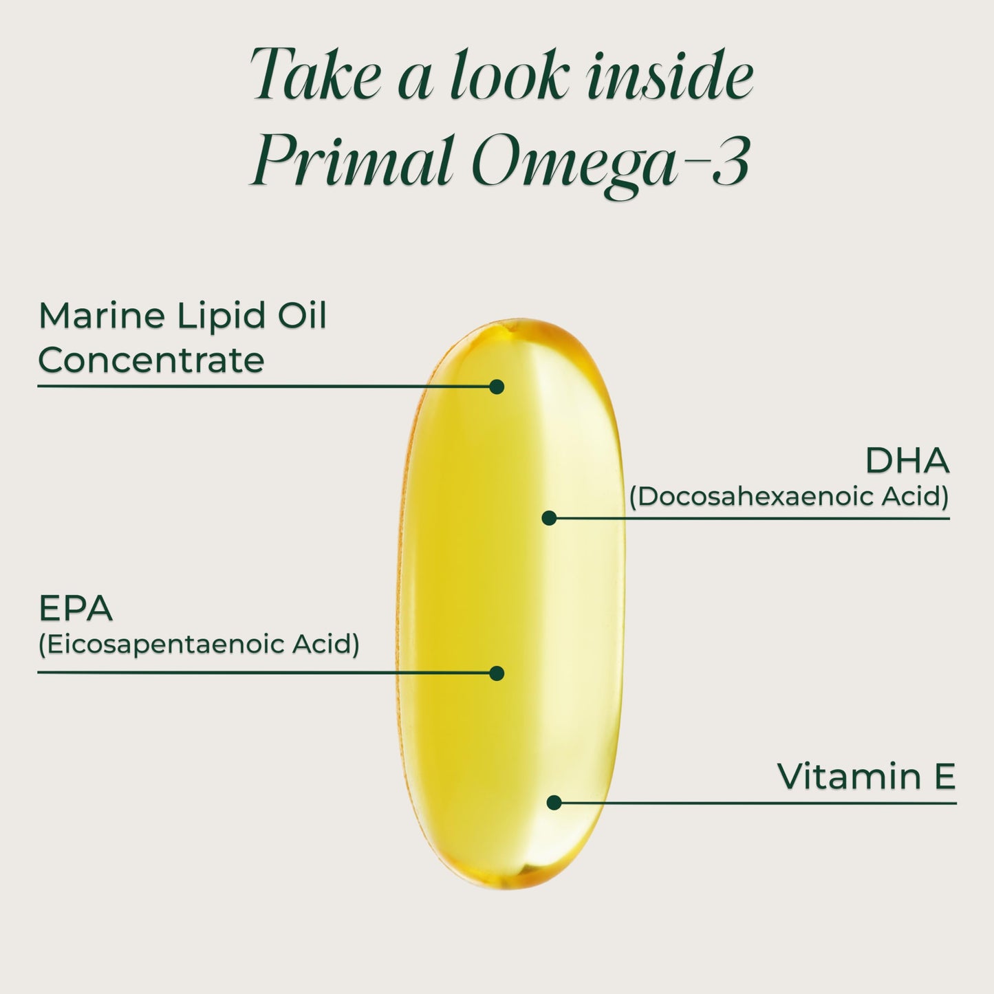Primal Harvest Omega 3 Fish Oil Supplements, 30 Servings Soft Gels Capsules w/ 1000mg EPA + DHA Supplements