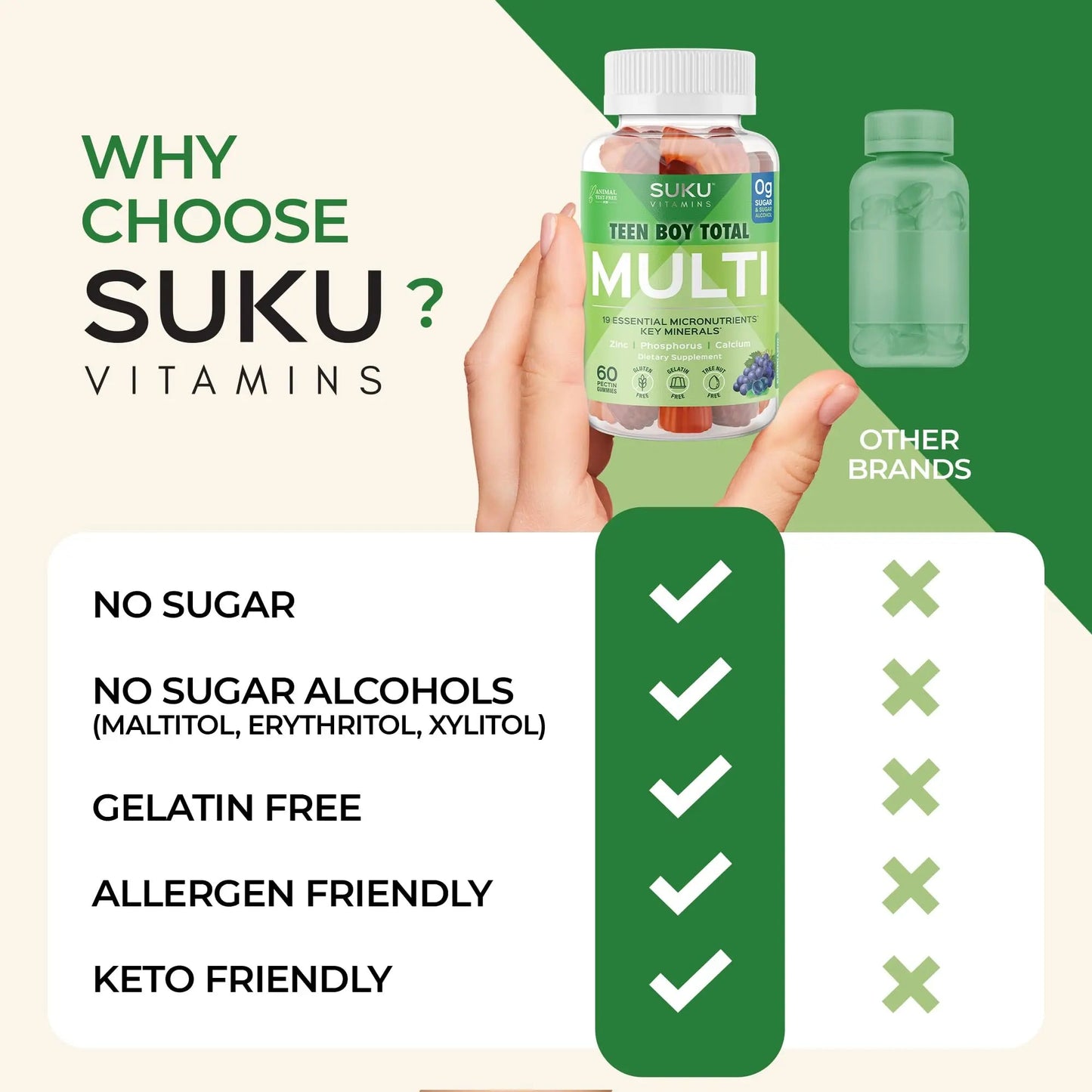 SUKU Teen Boy Multivitamin Gummies – Vitamins A, B12, C, D3, E, Zinc & Biotin – Sugar-Free Vegetarian Supplement SUKU