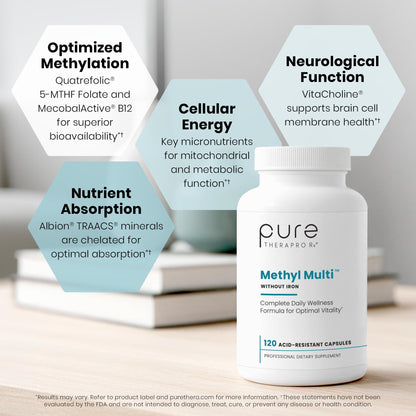 Pure Therapro Rx Methylated Multivitamin for Men and Women | Made in USA | Methyl Multi Without Iron Methyl B12 & Methylfolate | 120 Capsules, 2-Month Supply Pure Therapro RxBuy Supplements Australia