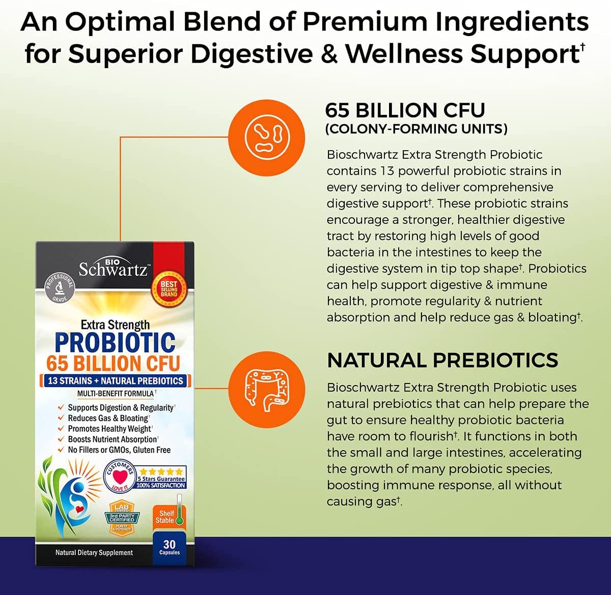 Probiotic 65 Billion - Probiotics with Prebiotic for Women & Men - Lactobacillus BioSchwartzBuy Supplements Australia