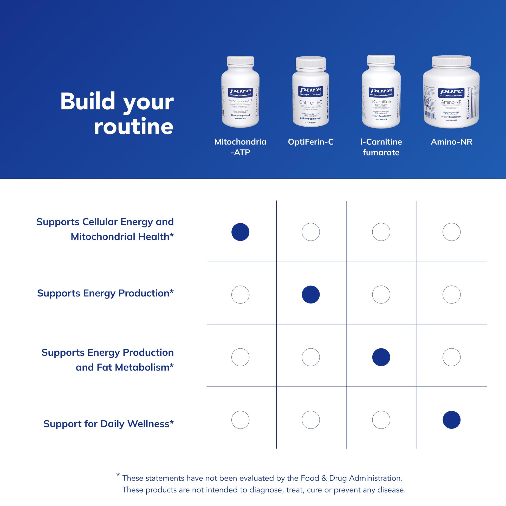 Pure Encapsulations Mitochondria-ATP - Mitochondrial Support - ATP Production Aid* - with Vitamin C, Vitamin E & Thiamin - Antioxidant Support - 120 Capsules Pure EncapsulationsBuy Supplements Australia