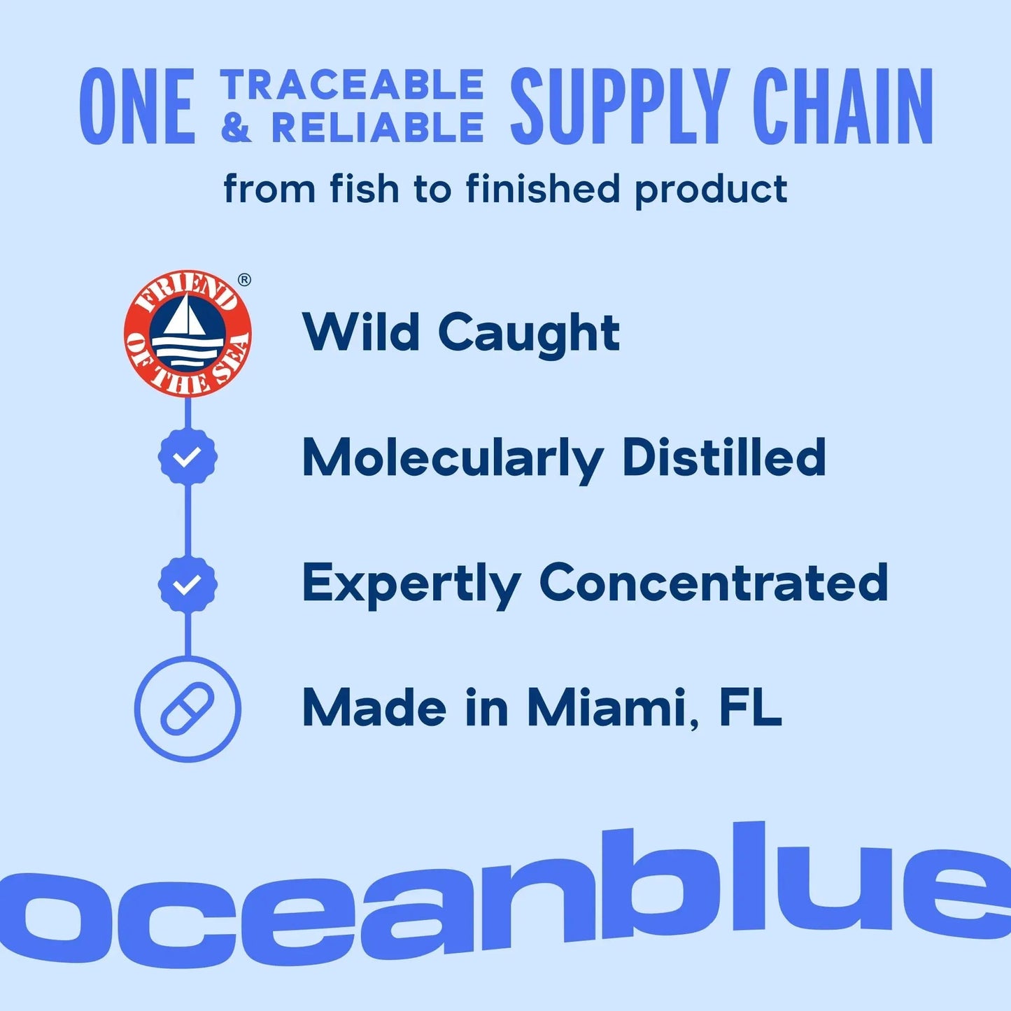 Oceanblue Omega-3 Bundle – 2100 Triple Strength 180ct + Essentials Everyday Omega Minis 60ct – High-Potency EPA, DHA, DPA with Vitamin D3 – Orange Flavor OceanblueBuy Supplements Australia