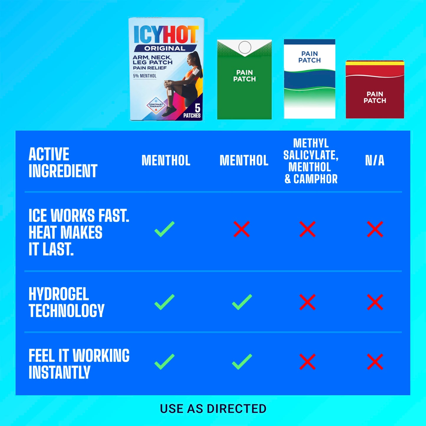 Icy Hot Original Pain Relief Patch, Medium Size Fabric Patches for Arm, Neck and Leg with Menthol 5%, Ice and Heat Contrast Therapy for Backaches, Joints, Muscle Strains and Arthritis, 5 ct. Icy HotBuy Supplements Australia