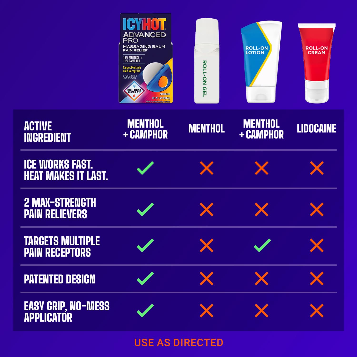 Icy Hot Advanced PRO Pain Relief Massaging Balm, Fast-Acting Max Strength Pain Relief With Menthol 16% and Camphor 11% for Backaches, Joints, Muscle Strains and Arthritis, Essential Oil Scent, 1.25 oz Icy HotBuy Supplements Australia