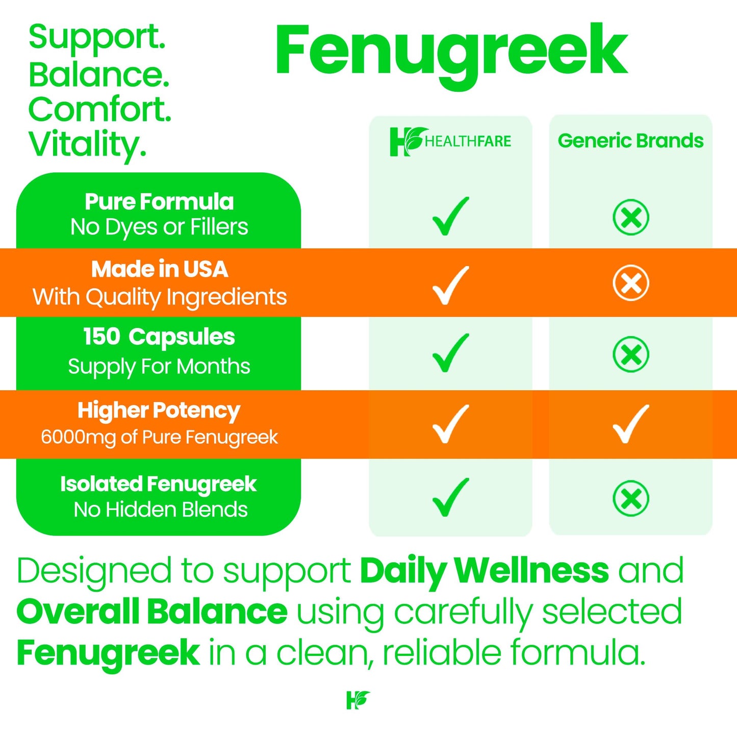 Healthfare Fenugreek Seed Extract 6000mg | 150 Vegan Capsules | Concentrated Herbal Supplement | Non-GMO, Gluten-Free | Made in USA HealthfareBuy Supplements Australia