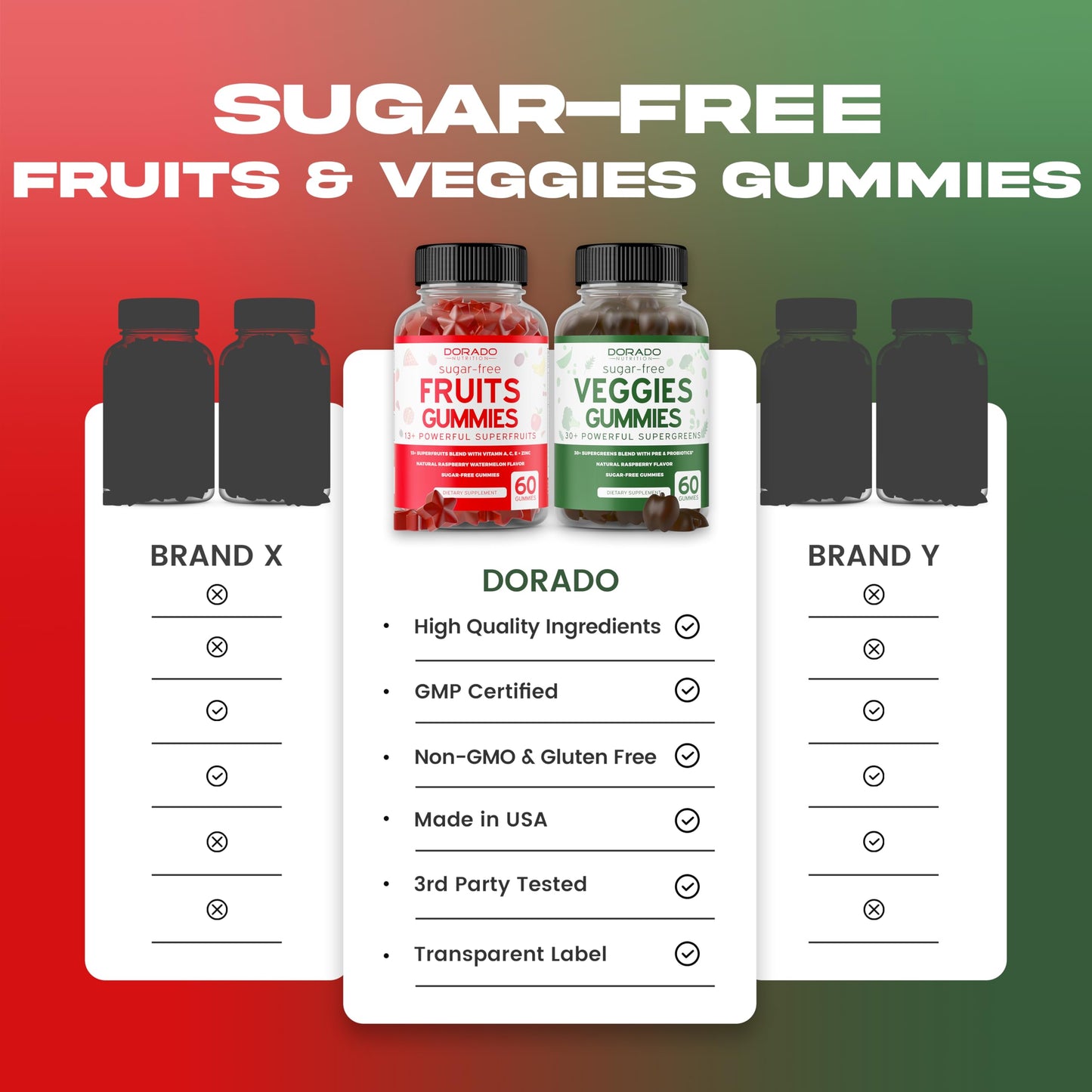 Fruit and Veggies Supplement (120 Gummies) - Premium Sugar-Free Superfood Super Green & Fruit Gummies for Adults - Immunity Support for Men & Women - Non GMO, Vegan Safe & Made in USA DORADO NUTRITIONBuy Supplements Australia